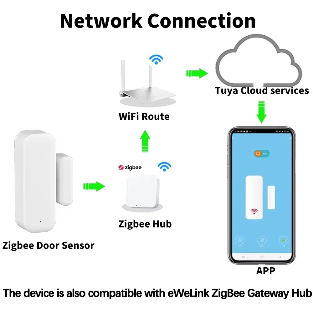 Door Window Sensor ZigBee Door - огляд і ціна Smart Home Zentrale
