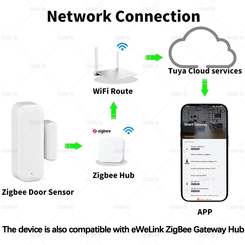 Zigbee 3.0 Door Window Sensor  - огляд і ціна Smart Home Zentrale