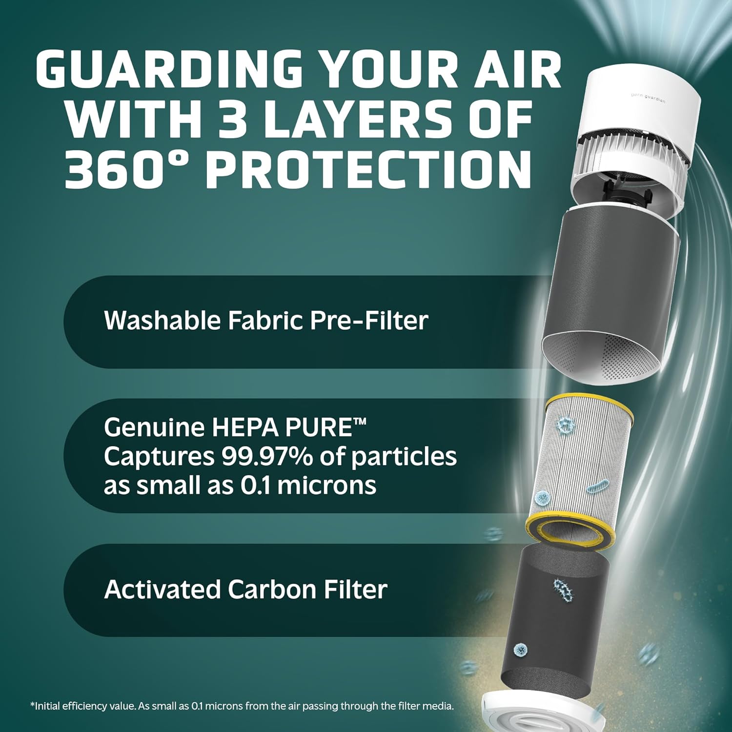 AirSafe XL Smart Air Purifier  - огляд і ціна Smart Home Xl