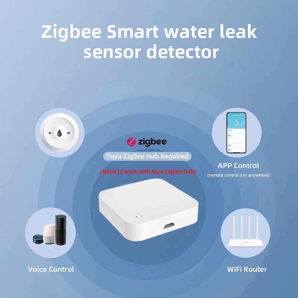 ONENUO Tuya ZigBee Smart Water - огляд і ціна Smart Home Zentrale