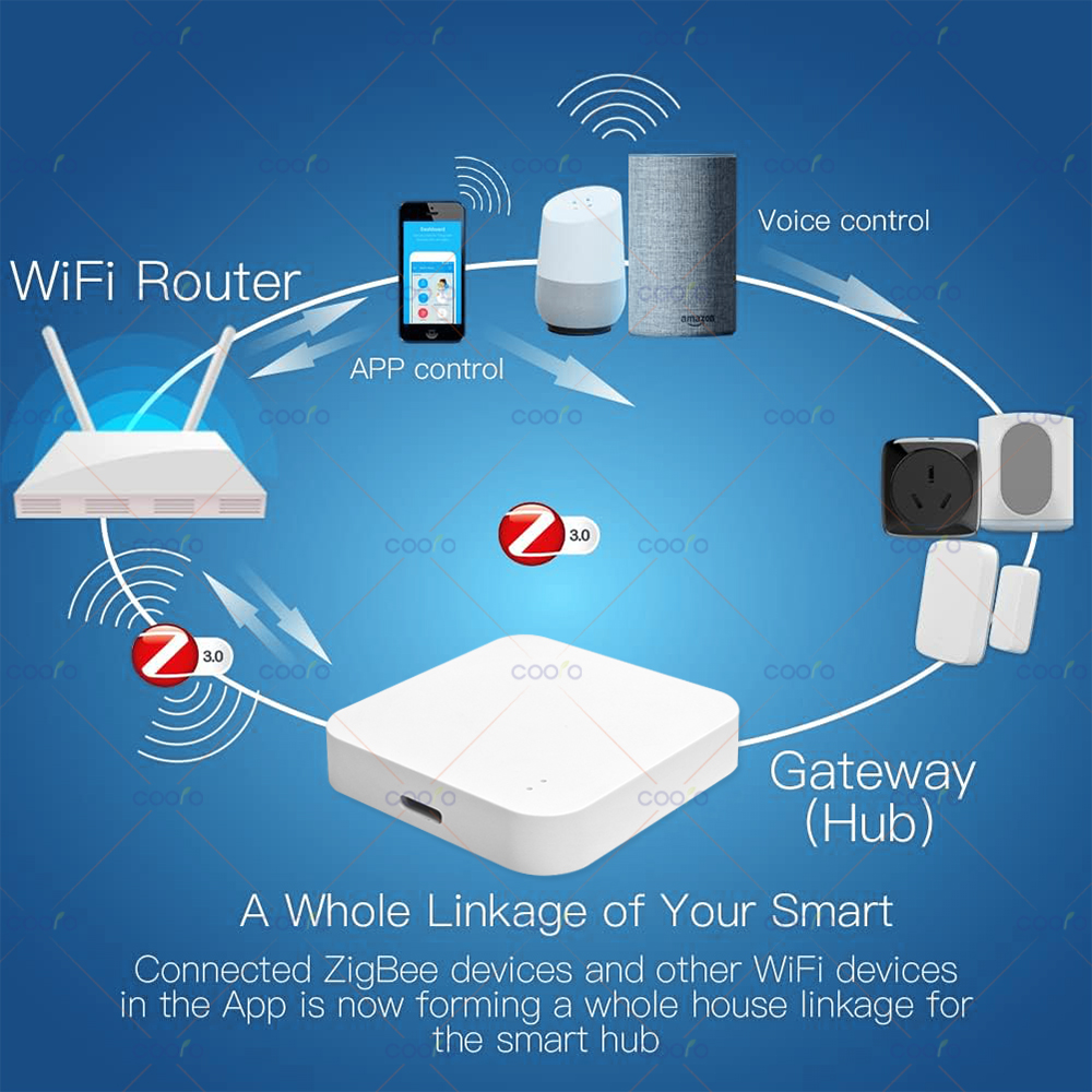 Zigbee 3.0 Gateway Hub Smart H - огляд і ціна Smart Home Zentrale